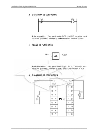 Automatización Lógica Programable                                                        Tecsup Virtu@l




                      2. DIAGRAMA DE CONTACTOS

                                          %I0,1                                  %Q2,1




                           Interpretación: “Para que la salida %Q2,1 del PLC se active, será
                           necesario que el PLC verifique que no exista una señal en %I0,1”.


                      3.   PLANO DE FUNCIONES




                                                  %I0,1             %Q2,1




                           Interpretación: “Para que la salida %q2,1 del PLC se active, será
                           necesario que el PLC verifique que NO exista una señal en %I0,1.


                      4. DIAGRAMA DE CONEXIONES



                                                           INPUT            OUTPUT

                                                               0             0


                                                               1             1
                                                                                              HIH

                                                               2             2


                                    S1Q                        3
                                                                   PLC       3


                                                               4             4


                                                               5             5


                                                               6             6


                                                               7             7




                                                      22
 