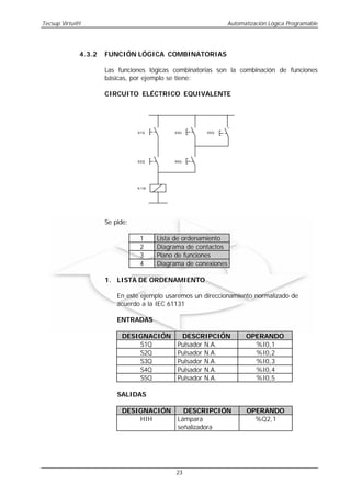 Tecsup Virtu@l                                              Automatización Lógica Programable




             4.3.2   FUNCIÓN LÓGICA COMBINATORIAS

                     Las funciones lógicas combinatorias son la combinación de funciones
                     básicas, por ejemplo se tiene:

                     CIRCUITO ELÉCTRICO EQUIVALENTE




                                S1Q        S3Q        S5Q




                                S2Q        S4Q




                                K1M




                     Se pide:

                                1     Lista de ordenamiento
                                2     Diagrama de contactos
                                3     Plano de funciones
                                4     Diagrama de conexiones

                     1. LISTA DE ORDENAMIENTO

                         En este ejemplo usaremos un direccionamiento normalizado de
                         acuerdo a la IEC 61131

                         ENTRADAS

                          DESIGNACIÓN        DESCRIPCIÓN          OPERANDO
                              S1Q           Pulsador N.A.           %I0,1
                              S2Q           Pulsador N.A.           %I0,2
                              S3Q           Pulsador N.A.           %I0,3
                              S4Q           Pulsador N.A.           %I0,4
                              S5Q           Pulsador N.A.           %I0,5

                         SALIDAS

                          DESIGNACIÓN         DESCRIPCIÓN          OPERANDO
                              HIH           Lámpara                  %Q2,1
                                            señalizadora




                                            23
 