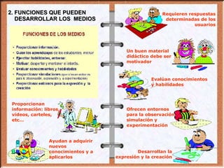 2. FUNCIONES QUE PUEDEN DESARROLLAR LOS  MEDIOS Proporcionan información: libros, vídeos, carteles, etc… Requieren respuestas determinadas de los usuarios Un buen material didáctico debe ser motivador Evalúan conocimientos y habilidades Ofrecen entornos para la observación, simulación y experimentación Desarrollan la expresión y la creación Ayudan a adquirir nuevos conocimientos y a aplicarlos 