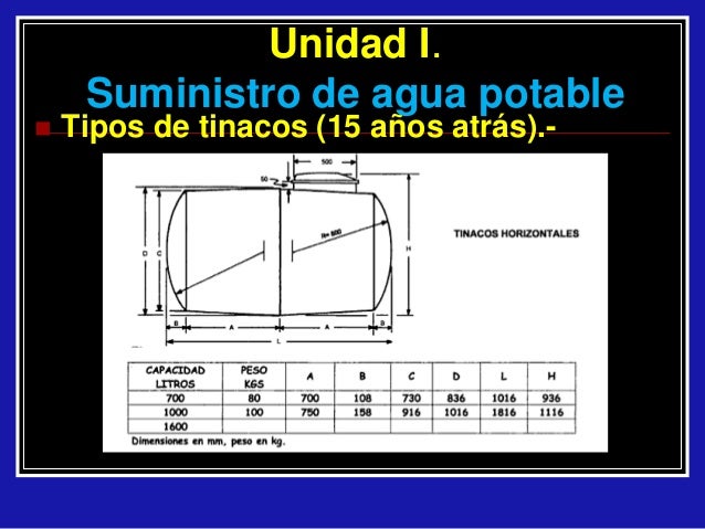 Unidad 1