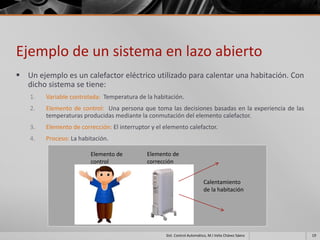 Ejemplo de un sistema en lazo abierto
 Un ejemplo es un calefactor eléctrico utilizado para calentar una habitación. Con
  dicho sistema se tiene:
    1.   Variable controlada: Temperatura de la habitación.
    2.   Elemento de control: Una persona que toma las decisiones basadas en la experiencia de las
         temperaturas producidas mediante la conmutación del elemento calefactor.
    3.   Elemento de corrección: El interruptor y el elemento calefactor.
    4.   Proceso: La habitación.

                         Elemento de          Elemento de
                         control              corrección


                                                                           Calentamiento
                                                                           de la habitación




                                                     Sist. Control Automático, M.I Velia Chávez Sáenz   19
 