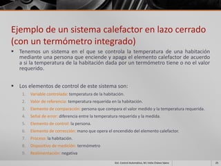 Ejemplo de un sistema calefactor en lazo cerrado
(con un termómetro integrado)
 Tenemos un sistema en el que se controla la temperatura de una habitación
  mediante una persona que enciende y apaga el elemento calefactor de acuerdo
  a si la temperatura de la habitación dada por un termómetro tiene o no el valor
  requerido.


 Los elementos de control de este sistema son:
    1.   Variable controlada: temperatura de la habitación.
    2.   Valor de referencia: temperatura requerida en la habitación.
    3.   Elemento de comparación: persona que compara el valor medido y la temperatura requerida.
    4.   Señal de error: diferencia entre la temperatura requerida y la medida.
    5.   Elemento de control: la persona.
    6.   Elemento de corrección: mano que opera el encendido del elemento calefactor.
    7.   Proceso: la habitación.
    8.   Dispositivo de medición: termómetro
    9.   Realimentación: negativa
                                                      Sist. Control Automático, M.I Velia Chávez Sáenz   25
 
