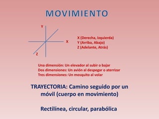 X
Y
Z
X (Derecha, Izquierda)
Y (Arriba, Abajo)
Z (Adelante, Atrás)
Una dimensión: Un elevador al subir o bajar
Dos dimensiones: Un avión al despegar o aterrizar
Tres dimensiones: Un mosquito al volar
TRAYECTORIA: Camino seguido por un
móvil (cuerpo en movimiento)
Rectilínea, circular, parabólica
 