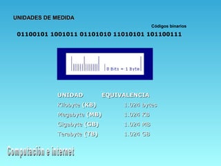 UNIDADES DE MEDIDA
                                            Códigos binarios

 01100101 1001011 01101010 11010101 101100111




            UNIDAD          EQUIVALENCIA
            Kilobyte (KB)        1.024 bytes
            Megabyte (MB)        1.024 KB
            Gigabyte (GB)        1.024 MB
            Terabyte (TB)        1.024 GB
 
