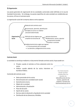 Sistema de Información Contable II. Unidad 1

2) Organización

Las pautas generales de organización de las sociedades comerciales están definidas en la Ley de
Sociedad Comerciales. Sin embargo, las pautas específicas de cada sociedad son establecidas por
los socios, al firmar el contrato social.

La organización social de la empresa abarca varios aspectos:


                             Redacción del contrato social

                             Denominación, domicilio, identificación
                             del objeto al cual se va a dedicar
                             y duración determinada.

       Organización          Definición de los órganos que           tomar decisiones
       Social                cumplirán las funciones de              Administrar, actuar y ejecutar
                                                                     las decisiones tomadas
                                                                     Fiscalizar o controlar
                             Establecimiento de las reglas que regulan:
                               El funcionamiento de la sociedad
                               Los derechos y obligaciones de los socios.




Contrato Social

La sociedad se constituye mediante un documento llamado contrato social, el que puede ser:

              Privado: cuando el contrato se firma solamente entre los
               socios
              Público: cuando además de los socios interviene un
               Escribano Público.                                                      Es el documento
                                                                                         donde quedan
Contenido del contrato social:                                                          establecidos los
                                                                                           detalles de
              Datos personales de los socios                                        identificación de los
              Denominación de la sociedad (razón social)                             socios, aportes de
              Domicilio de la misma                                                 capital y normas de
                                                                                    funcionamiento de la
              Objeto de la sociedad
                                                                                           sociedad
              Administración y fiscalización
              Plazo de duración
              Aporte de los socios
              Normas sobre la disolución y liquidación de la sociedad
              Distribución de las Ganancias y Pérdidas.




                                                                                                             3
 