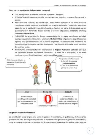 Sistema de Información Contable II. Unidad 1

   Pasos para la constitución de la sociedad comercial:

            SUSCRIBIR (firmar) el contrato social con la promesa de aporte.
            INTEGRACIÓN del aporte prometido, en efectivo o en especies, ya sea en forma total o
             parcial.
            Realización del TRÁMITE de constitución. Este trámite consiste en la verificación del
             cumplimiento de los requisitos establecidos por la Ley de Sociedades Comerciales (requisitos
             legales) y por la legislación impositiva (requisitos fiscales) por parte de la sociedad que se
             quiere constituir. Por medio de este trámite, la sociedad adquiere su personería jurídica y
             un número de matricula.
            PUBLICIDAD de la constitución de una nueva entidad. La Ley exige que algunas sociedad
             publiquen su constitución durante un día en el Boletín Oficial (el periódico de publicaciones
             legales), para que sea conocida por el público en general. Otras sociedades, en cambio, no
             tienen la obligación legal de hacerlo. En el primer caso, la publicación debe incluir los datos
             del contrato social.
            INSCRIPCION. todo contrato debe inscribirse en el Registro Público de Comercio para que
             las sociedades queden legalmente constituida. A partir de la inscripción, la sociedad
             comienza a tener derechos propios y a contraer obligaciones.
                                                                       Por ejemplo: en la Provincia de
El trámite de constitución se
                                                                          Bs. As. Es la Dirección de
realiza ante el contralor de la
                                                                             Personas Jurídicas.
jurisdicción.
                                                                        En CABA es en la Inspección
                                                                           general de Justicia (IGJ)




                             Antes                Inscripción                   Después

                      Los socios que                                          Comienza la
                 constituyen la sociedad                                 responsabilidad de los
                 son responsables de los                               socios, de acuerdo con el
                     actos realizados                                  tipo de sociedad elegido.
                                            cesa la responsabilidad


   Los gastos de constitución social

   La constitución social origina una serie de gastos: de escribanía, de publicidad, de honorarios
   profesionales, etc. Para algunas sociedades, el monto de estos gastos es muy elevado. Por lo tanto,
   como se trata de gastos para la constitución de una sociedad, cuya duración será de varios años, se



                                                                                                               4
 