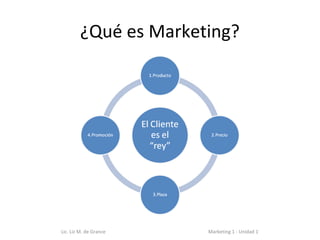 ¿Qué es Marketing?




Lic. Liz M. de Grance   Marketing 1 - Unidad 1
 