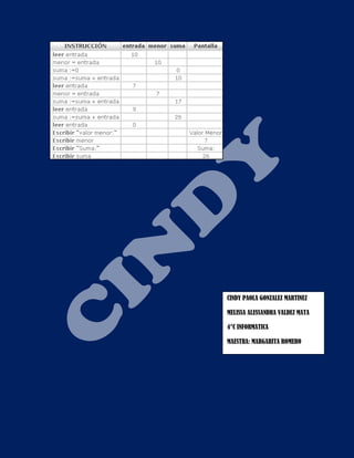 CINDY PAOLA GONZALEZ MARTINEZ
MELISSA ALESSANDRA VALDEZ MATA
4°C INFORMATICA
MAESTRA: MARGARITA ROMERO
 