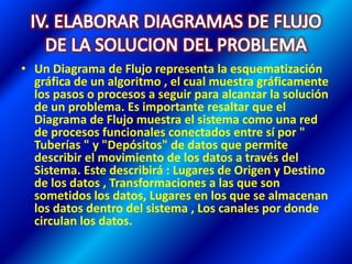 • Un Diagrama de Flujo representa la esquematización
gráfica de un algoritmo , el cual muestra gráficamente
los pasos o procesos a seguir para alcanzar la solución
de un problema. Es importante resaltar que el
Diagrama de Flujo muestra el sistema como una red
de procesos funcionales conectados entre sí por "
Tuberías " y "Depósitos" de datos que permite
describir el movimiento de los datos a través del
Sistema. Este describirá : Lugares de Origen y Destino
de los datos , Transformaciones a las que son
sometidos los datos, Lugares en los que se almacenan
los datos dentro del sistema , Los canales por donde
circulan los datos.
 