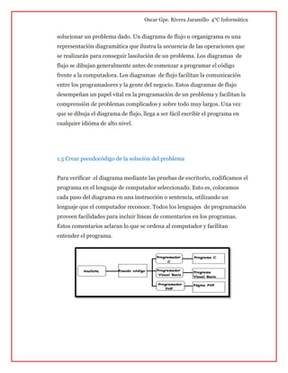 Oscar Gpe. Rivera Jaramillo 4°C Informática
solucionar un problema dado. Un diagrama de flujo u organigrama es una
representación diagramática que ilustra la secuencia de las operaciones que
se realizarán para conseguir lasolución de un problema. Los diagramas de
flujo se dibujan generalmente antes de comenzar a programar el código
frente a la computadora. Los diagramas de flujo facilitan la comunicación
entre los programadores y la gente del negocio. Estos diagramas de flujo
desempeñan un papel vital en la programación de un problema y facilitan la
comprensión de problemas complicados y sobre todo muy largos. Una vez
que se dibuja el diagrama de flujo, llega a ser fácil escribír el programa en
cualquier idióma de alto nivel.
1.5 Crear pseudocódigo de la solución del problema
Para verificar el diagrama mediante las pruebas de escritorio, codificamos el
programa en el lenguaje de computador seleccionado. Esto es, colocamos
cada paso del diagrama en una instrucción o sentencia, utilizando un
lenguaje que el computador reconoce. Todos los lenguajes de programación
proveen facilidades para incluir líneas de comentarios en los programas.
Estos comentarios aclaran lo que se ordena al computador y facilitan
entender el programa.
 