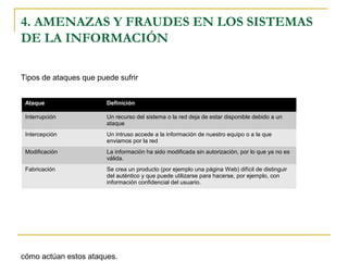 Tipos de ataques que puede sufrir
cómo actúan estos ataques.
4. AMENAZAS Y FRAUDES EN LOS SISTEMAS
DE LA INFORMACIÓN
Ataque Definición
Interrupción Un recurso del sistema o la red deja de estar disponible debido a un
ataque
Intercepción Un intruso accede a la información de nuestro equipo o a la que
enviamos por la red
Modificación La información ha sido modificada sin autorización, por lo que ya no es
válida.
Fabricación Se crea un producto (por ejemplo una página Web) difícil de distinguir
del auténtico y que puede utilizarse para hacerse, por ejemplo, con
información confidencial del usuario.
 