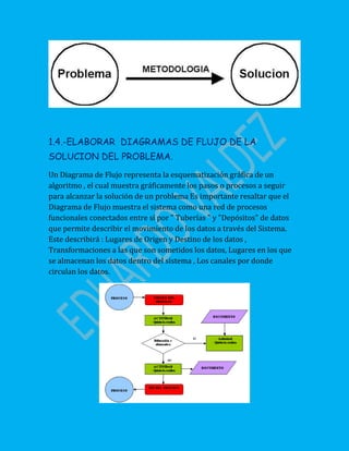 1.4.-ELABORAR DIAGRAMAS DE FLUJO DE LA
SOLUCION DEL PROBLEMA.
Un Diagrama de Flujo representa la esquematización gráfica de un
algoritmo , el cual muestra gráficamente los pasos o procesos a seguir
para alcanzar la solución de un problema Es importante resaltar que el
Diagrama de Flujo muestra el sistema como una red de procesos
funcionales conectados entre sí por " Tuberías " y "Depósitos" de datos
que permite describir el movimiento de los datos a través del Sistema.
Este describirá : Lugares de Origen y Destino de los datos ,
Transformaciones a las que son sometidos los datos, Lugares en los que
se almacenan los datos dentro del sistema , Los canales por donde
circulan los datos.
 