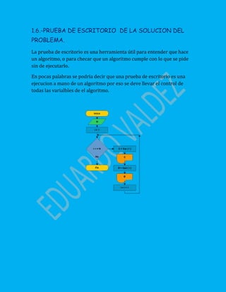 1.6.-PRUEBA DE ESCRITORIO DE LA SOLUCION DEL
PROBLEMA.
La prueba de escritorio es una herramienta útil para entender que hace
un algoritmo, o para checar que un algoritmo cumple con lo que se pide
sin de ejecutarlo.
En pocas palabras se podria decir que una prueba de escritorio es una
ejecucion a mano de un algoritmo por eso se deve llevar el control de
todas las varialbles de el algoritmo.
 