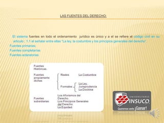 LAS FUENTES DEL DERECHO:
El sistema fuentes en todo el ordenamiento jurídico es único y a el se refiere el código civil en su
articulo ; 1.1 al señalar entre ellas “La ley, la costumbre y los principios generales del derecho”.
Fuentes primarias;
Fuentes completarías
Fuentes aclaratorias
 