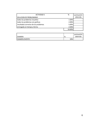 8
ACTIVIDAD 5 % puntuación
obtenidaSOLUCION DE PROBLEMARIO
todos los problemas resueltos 1.00%
todos los problemas con graficas 2.00%
resultados correctos de los problemas 5.00%
entregado en tiempo y forma 2.00%
10.00%
EXAMEN %
puntuación
obtenida
EXAMEN ESCRITO 50%
 
