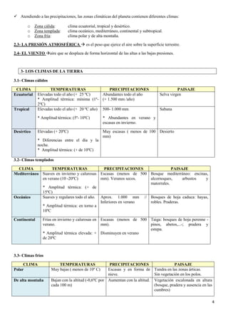 4
 Atendiendo a las precipitaciones, las zonas climáticas del planeta contienen diferentes climas:
o Zona cálida: clima ecuatorial, tropical y desértico.
o Zona templada: clima oceánico, mediterráneo, continental y subtropical.
o Zona fría: clima polar y de alta montaña.
2.3- LA PRESIÓN ATMOSFÉRICA  es el peso que ejerce el aire sobre la superficie terrestre.
2.4- EL VIENTO aire que se desplaza de forma horizontal de las altas a las bajas presiones.
3- LOS CLIMAS DE LA TIERRA
3.1- Climas cálidos
CLIMA TEMPERATURAS PRECIPITACIONES PAISAJE
Ecuatorial Elevadas todo el año (+ 25 ºC)
* Amplitud térmica: mínima (1º-
2ºC)
Abundantes todo el año
(+ 1.500 mm /año)
Selva virgen
Tropical Elevadas todo el año (+ 20 ºC año)
* Amplitud térmica: (5º- 10ºC)
500- 1.000 mm
* Abundantes en verano y
escasas en invierno.
Sabana
Desértico Elevadas (+ 20ºC)
* Diferencias entre el día y la
noche.
* Amplitud térmica: (+ de 10ºC)
Muy escasas ( menos de 100
mm)
Desierto
3.2- Climas templados
CLIMA TEMPERATURAS PRECIPITACIONES PAISAJE
Mediterráneo Suaves en invierno y calurosas
en verano (10 -20ºC)
* Amplitud térmica: (+ de
15ºC)
Escasas (menos de 500
mm). Veranos secos.
Bosque mediterráneo: encinas,
alcornoques, arbustos y
matorrales.
Oceánico Suaves y regulares todo el año.
* Amplitud térmica: en torno a
10ºC
Aprox. 1.000 mm //
Inferiores en verano
Bosques de hoja caduca: hayas,
robles. Praderas.
Continental Frías en invierno y calurosas en
verano.
* Amplitud térmica elevada: +
de 20ºC
Escasas (menos de 500
mm).
Disminuyen en verano
Taiga: bosques de hoja perenne -
pinos, abetos,...-; pradera y
estepa.
3.3- Climas fríos
CLIMA TEMPERATURAS PRECIPITACIONES PAISAJE
Polar Muy bajas ( menos de 10º C) Escasas y en forma de
nieve.
Tundra en las zonas árticas.
Sin vegetación en los polos.
De alta montaña Bajan con la altitud (-0,6ºC por
cada 100 m)
Aumentan con la altitud. Vegetación escalonada en altura
(bosque, pradera y ausencia en las
cumbres)
 