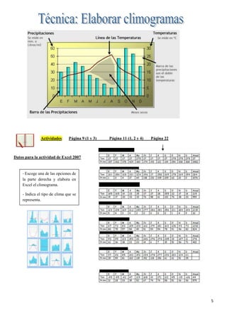 5
Actividades: Página 9 (1 y 3) Página 11 (1, 2 y 4) Página 22
Datos para la actividad de Excel 2007
- Escoge una de las opciones de
la parte derecha y elabora en
Excel el climograma.
- Indica el tipo de clima que se
representa.
 