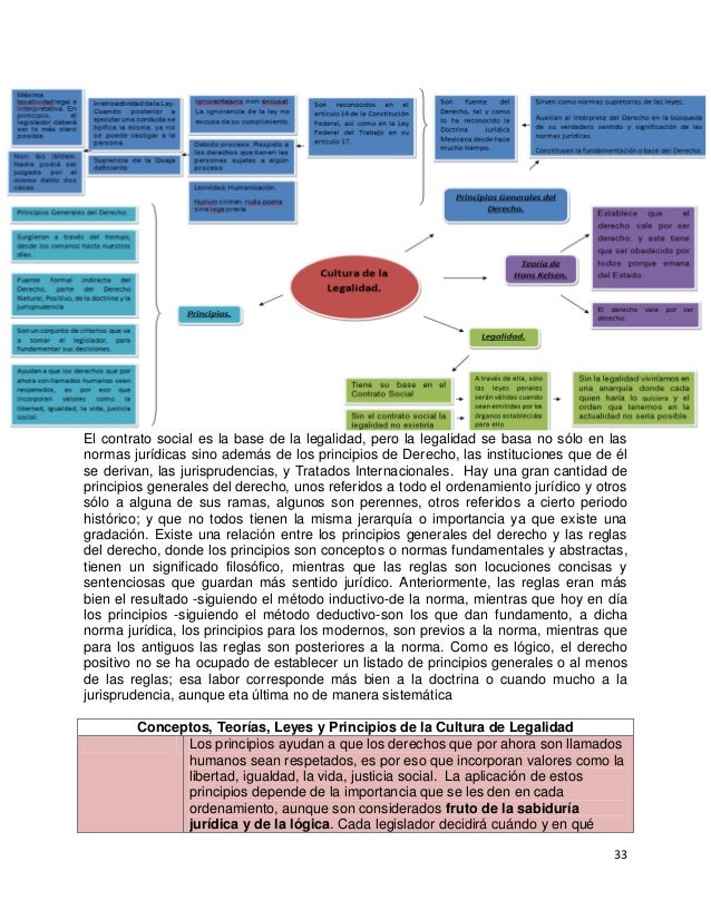 Unidad 1. origen de la legalidad y concepto de cultura