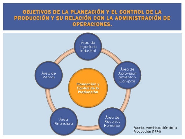Cuál Es El Objetivo Del Control De La Producción es.slideshare.net
