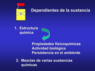 1. Estructura
química
Propiedades fisicoquímicas
Actividad biológica
Persistencia en el ambiente
2. Mezclas de varias sustancias
químicas
Dependientes de la sustancia
 