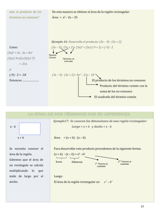 22
7x
5x
LA SUMA DE DOS TÉRMINOS POR SU DIFERENCIA
más el producto de los
términos no comunes”.
De esta manera se obtiene el área de la región rectangular:
Área = x2 - 2x – 35
Como:
(3x)2 = 3x · 3x = 9x2
(3x)·(-9+2)=(3x)·(-7)
= -21x
y;
(-9) · 2 = -18
Entonces …………………
Ejemplo 16: Desarrolla el producto: (3x – 9) · (3x + 2)
(3x – 9) · (3x + 2)= (3x)2 + (3x)·(-9 + 2) + (-9) · 2
(3x – 9) · (3x + 2)= 9x2 – 21x - 18
El producto de los términos no comunes
Producto del término común con la
suma de los no comunes
El cuadrado del término común
x - 6
x + 6
Se necesita conocer el
área de la región.
Sabemos que el área de
un rectángulo se calcula
multiplicando lo que
mide de largo por el
ancho.
Ejemplo17: Se conocen las dimensiones de una región rectangular:
Largo = x + 6 y Ancho = x - 6
Área = (x + 6) · (x – 6)
Para desarrollar este producto procedemos de la siguiente forma:
(x + 6) · (x – 6) = x2 - 62
Luego:
El área de la región rectangular es: 22
6x
Suma Diferencia
1er
Término al
cuadrado
2do
Término al
cuadrado
Término
Común
Términos no
comunes
 