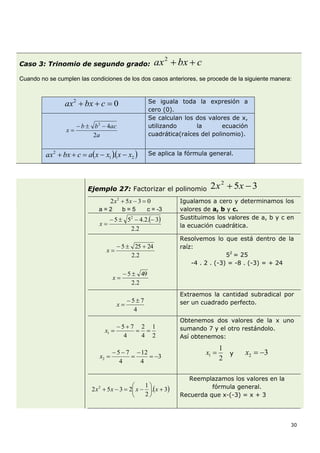 30
Caso 3: Trinomio de segundo grado: cbxax 2
Cuando no se cumplen las condiciones de los dos casos anteriores, se procede de la siguiente manera:
02
 cbxax Se iguala toda la expresión a
cero (0).
a
acbb
x
2
42


Se calculan los dos valores de x,
utilizando la ecuación
cuadrática(raíces del polinomio).
  21
2
. xxxxacbxax  Se aplica la fórmula general.
Ejemplo 27: Factorizar el polinomio
0352 2
 xx
a = 2 b = 5 c = -3
Igualamos a cero y determinamos los
valores de a, b y c.
 
2.2
3.2.455 2

x
Sustituimos los valores de a, b y c en
la ecuación cuadrática.
2.2
24255 
x
2.2
495 
x
Resolvemos lo que está dentro de la
raíz:
52
= 25
-4 . 2 . (-3) = -8 . (-3) = + 24
4
75 
x
Extraemos la cantidad subradical por
ser un cuadrado perfecto.
2
1
4
2
4
75
1 

x
3
4
12
4
75
2 



x
Obtenemos dos valores de la x uno
sumando 7 y el otro restándolo.
Así obtenemos:
2
1
1 x y 32 x
 3.
2
1
2352 2






 xxxx
Reemplazamos los valores en la
fórmula general.
Recuerda que x-(-3) = x + 3
352 2
 xx
 