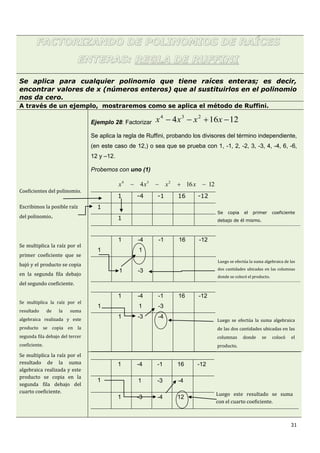 31
FACTORIZANDO DE POLINOMIOS DE RAÍCES
ENTERAS: REGLA DE RUFFINI
Se aplica para cualquier polinomio que tiene raíces enteras; es decir,
encontrar valores de x (números enteros) que al sustituirlos en el polinomio
nos da cero.
A través de un ejemplo, mostraremos como se aplica el método de Ruffini.
Coeficientes del polinomio.
Escribimos la posible raíz
del polinomio.
Se multiplica la raíz por el
primer coeficiente que se
bajó y el producto se copia
en la segunda fila debajo
del segundo coeficiente.
Se multiplica la raíz por el
resultado de la suma
algebraica realizada y este
producto se copia en la
segunda fila debajo del tercer
coeficiente.
Ejemplo 28: Factorizar
Se aplica la regla de Ruffini, probando los divisores del término independiente,
(en este caso de 12,) o sea que se prueba con 1, -1, 2, -2, 3, -3, 4, -4, 6, -6,
12 y –12.
Probemos con uno (1)
12164 234
 xxxx
1 -4 -1 16 -12
Se copia el primer coeficiente
debajo de él mismo.
1
1
1 -4 -1 16 -12
Luego se efectúa la suma algebraica de las
dos cantidades ubicadas en las columnas
donde se colocó el producto.
1 1
1 -3
1 -4 -1 16 -12
Luego se efectúa la suma algebraica
de las dos cantidades ubicadas en las
columnas donde se colocó el
producto.
1 1 -3
1 -3 -4
Se multiplica la raíz por el
resultado de la suma
algebraica realizada y este
producto se copia en la
segunda fila debajo del
cuarto coeficiente.
1 -4 -1 16 -12
Luego este resultado se suma
con el cuarto coeficiente.
1 1 -3 -4
1 -3 -4 12
12164 234
 xxxx
 