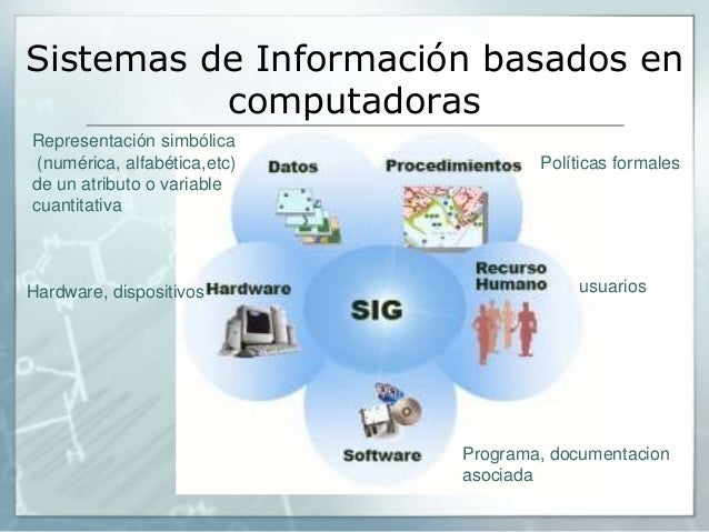 Resultado de imagen para sistemas de trabajo colaborativo asistido por computadora CSCWS