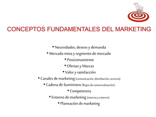 CONCEPTOS FUNDAMENTALES DEL MARKETING 
• Necesidades, deseos y demanda 
• Mercado meta y segmento de mercado 
• Posicionamiento 
• Ofertas y Marcas 
• Valor y satisfacción 
• Canales de marketing (comunicación, distribución, servicio) 
• Cadena de Suministro (flujos de comercialización) 
• Competencia 
• Entorno de marketing (interno y externo) 
• Planeación de marketing 
 