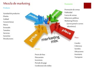Mezcla de marketing 
Producto 
Variedad de productos 
Diseño 
Calidad 
Características 
Marca 
Envasado 
Tamaños 
Servicios 
Garantías 
Devoluciones 
Precio 
Precio de lista 
Descuentos 
Incentivos 
Periodo de pago 
Condiciones de crédito 
Promoción 
Promoción de ventas 
Publicidad 
Fuerza de ventas 
Relaciones públicas 
Marketing Directo 
(correo postal o correo 
electrónico) 
Plaza 
Canales 
Cobertura 
Surtidos 
Ubicaciones 
Inventario 
Transporte 
 
