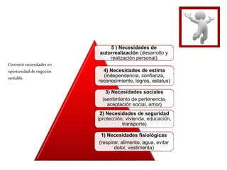 5 ) Necesidades de 
autorrealización (desarrollo y 
realización personal) 
4) Necesidades de estima 
(independencia, confianza, 
reconocimiento, logros, estatus) 
3) Necesidades sociales 
(sentimiento de pertenencia, 
aceptación social, amor) 
2) Necesidades de seguridad 
(protección, vivienda, educación, 
transporte) 
1) Necesidades fisiológicas 
(respirar, alimento, agua, evitar 
dolor, vestimenta) 
Convertir necesidades en 
oportunidad de negocios 
rentable. 
 