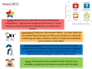 Matriz BCG 
Estrellas: Requieren de mucho efectivo para mantenerse 
competitivos. “representan la esperanza del futuro”. Con el 
tiempo su crecimiento se irá reduciendo y se volvera vaca 
lechera. 
Vacas Lecheras: Productos dominantes-líderes. La mayor parte de 
los clientes llevan tiempo con ellos y por lo tanto sus costos de 
marketing son bajos. Industria madura. Pueden ser ordeñadas 
para mantener otras UEN’s. 
Signos de interrogación: Productos nuevos que requieren gran 
cantidad de recursos para mantener su participación ydeberán 
ser generados por otras UEN’s. Requieren de un nuevo 
planteamiento estratégico. Pensar en reposicionar. 
Perros: A la empresa no le conviene invertir. No son muy 
rentables y optan por eliminarlos o sacarlos del mercado. 
 