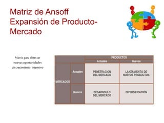 Matriz de Ansoff 
Expansión de Producto- 
Mercado 
Matriz para detectar 
nuevas oportunidades 
de crecimiento intensivo 
 