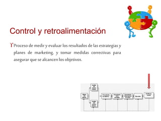 Control y retroalimentación 
Proceso de medir y evaluar los resultados de las estrategias y 
planes de marketing, y tomar medidas correctivas para 
asegurar que se alcancen los objetivos. 
 