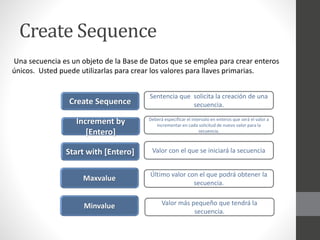 Create Sequence 
Una secuencia es un objeto de la Base de Datos que se emplea para crear enteros 
únicos. Usted puede utilizarlas para crear los valores para llaves primarias. 
Create Sequence 
Increment by 
[Entero] 
Start with [Entero] 
Maxvalue 
Minvalue 
Sentencia que solicita la creación de una 
secuencia. 
Deberá especificar el intervalo en enteros que será el valor a 
incrementar en cada solicitud de nuevo valor para la 
secuencia. 
Valor con el que se iniciará la secuencia 
Último valor con el que podrá obtener la 
secuencia. 
Valor más pequeño que tendrá la 
secuencia. 
 