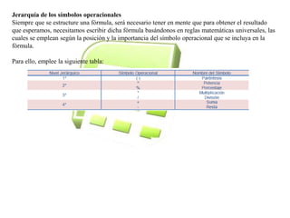 Jerarquía de los símbolos operacionales 
Siempre que se estructure una fórmula, será necesario tener en mente que para obtener el resultado 
que esperamos, necesitamos escribir dicha fórmula basándonos en reglas matemáticas universales, las 
cuales se emplean según la posición y la importancia del símbolo operacional que se incluya en la 
fórmula. 
Para ello, emplee la siguiente tabla: 
 