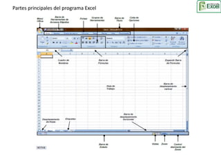 Partes principales del programa Excel 
 