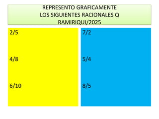 REPRESENTO GRAFICAMENTE
LOS SIGUIENTES RACIONALES Q
RAMIRIQUI/2025
2/5
4/8
6/10
7/2
5/4
8/5
 
