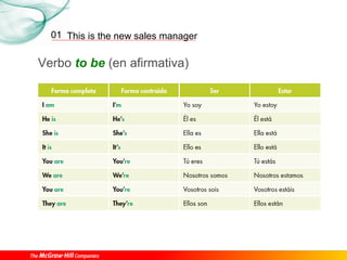 This is the new sales manager01
Verbo to be (en afirmativa)
 