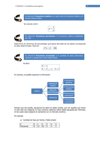 5UNIDAD 1: Estadística descriptiva
Se calcula como:
Determina en términos de porcentajes qué parte del total de los datos corresponde
al dato determinado. Esto es:
Es decir:
En resumen, es posible organizar la información:
Siempre que sea posible, agrupamos los datos en tablas simples, que son aquellas que toman
un solo valor por categoría, en caso contrario, debemos utilizar tablas agrupadas por intervalos,
en las cuales cada categoría se representa con un intervalo numérico.
Por ejemplo
a) Cantidad de hijos por familia. (Tabla simple)
X 0 1 2 3 4 5
Frecuencia 8 12 20 5 4 1
Se denomina frecuencia acumulada a la cantidad de datos observados
menores o iguales que el dato determinado.
Se denomina frecuencia porcentual a la frecuencia relativa multiplicada
por 100
Se denomina frecuencia relativa a la razón entre la frecuencia relativa y el
número total de datos
100.% frf 
n
f
fr 
11
11


 ifFF
fF
iii
 