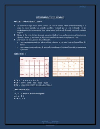 UNIDAD1
3
MÉTODO DE COSTO MÍNIMO
ALGORITMO DE RESOLUCIÓN
1. De la matriz se elige la ruta menos costosa (en caso de empate, rompa arbitrariamente) y se le
asigna la mayor cantidad de unidades posibles, cantidad que se verá restringida por las
restricciones de oferta o demanda. Aquí mismo ajuste la oferta y la demanda restando la cantidad
asignada.
2. Elimine la fila cuya oferta o demanda sea cero,si dado el caso, ambas son cero, arbitrariamente
elija cual eliminar y la restante se deja con demanda u oferta cero, según sea el caso.
3. Una vez en este paso, existen dos posibilidades.
 La primera es que quede un solo renglón o columna; si este es el caso, se llega al final del
método.
 La segunda es que quede más de un renglón o columna, si este es el caso, inicie nuevamente
el paso uno.
EJERCICIO 1
𝑴𝑪𝑴 = 𝐶1 + 𝐴2 + 𝐴4 + 𝐵2 + 𝐵3
𝑴𝑪𝑴 = 2400 + 1000 + 900 + 7000 + 1200
𝑴𝑪𝑴 = 12500 SOLUCIÓN BÁSICA FACTIBLE
COMPROBACIÓN
𝒊 + 𝒋 − 𝟏 ≤ Número de celdas ocupadas
𝒎 + 𝒏 − 𝟏 ≤
𝟑 + 𝟒 − 𝟏 ≤ 𝟔
 