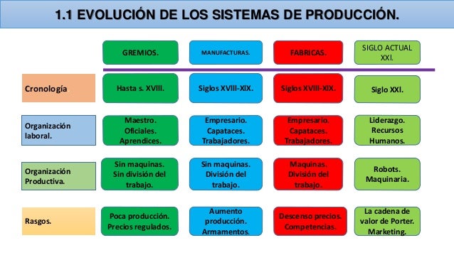 Unidad 1. Planeación y Control de la Producción.