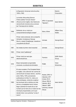 ROBOTICA
Instituto Superior Octubre – Pedernera V.
Página 11
la Exposición Universal entre los años
1939 y 1940
Electric
Corporation
1942
La revista Astounding Science
Fiction pública "Círculo Vicioso"
(Runaround en inglés). Una historia de
ciencia ficción donde se da a conocer
las Tres leyes de la robótica
SPD-13 (apodado
"Speedy")
Isaac Asimov
1948
Exhibición de un robot con
comportamiento biológico simple5
Elsie y Elmer
William Grey
Walter
1956
Primer robot comercial, de la compañía
Unimation fundada por George
Devol y Joseph Engelberger, basada en
una patente de Devol6
Unimate George Devol
1961 Se instala el primer robot industrial Unimate George Devol
1963 Primer robot "palletizing"7
1973
Primer robot con seis ejes
electromecánicos
Famulus
KUKA Robot
Group
1975
Brazo manipulador programable
universal, un producto de Unimation
PUMA
Victor
Scheinman
1982
El robot completo (The Complete Robot
en inglés). Una colección de cuentos de
ciencia ficción de Isaac Asimov, escritos
entre 1940 y 1976, previamente
publicados en el libro Yo, robot y en
otras antologías, volviendo a explicar
las tres leyes de la robótica con más
ahínco y complejidad moral. Incluso
llega a plantear la muerte de un ser
humano por la mano de un robot con las
tres leyes programadas, por lo que
decide incluir una cuarta ley "La ley 0
(cero)"
Robbie, SPD-13
(Speedy), QT1
(Cutie), DV-5
(Dave), RB-34
(Herbie), NS-2
(Néstor), NDR
(Andrew), Daneel
Olivaw
Isaac Asimov
 