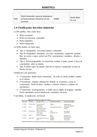 ROBOTICA
Instituto Superior Octubre – Pedernera V.
Página 12
2000
Robot Humanoide capaz de desplazarse
de forma bípeda e interactuar con las
personas
ASIMO
Honda Motor
Co. Ltd
1.4 Clasificación del robot industrial
La IFR clasifica entre cuatro tipos:
 Robot secuencial
 Robot de trayectoria controlable
 Robot adaptativo
 Robot teleoperado
La AFRI clasifica en cuatro tipos:
 Tipo A: Manipulador con control manual o telemando
 Tipo B: Manipulador automático con ciclos preajustados; regulación mediante
fines de carrera o topes; control por PLC; accionamiento neumático, eléctrico o
hidráulico.
 Tipo C: Robot programable con trayectoria continua o punto a punto. Carece de
conocimiento sobre su entorno.
 Tipo D: Robot capaz de adquirir datos de su entorno, readaptando su tarea en
función de esto.
Clasificación por generación:
 1º Generación: Repite tareas secuenciales. No toma en cuenta posibles cambios
en el entorno.
 2º Generación: Adquiere información limitada de su entorno y actua en
consecuencia. Puede localizar, clasificar y detectar esfuerzos y adaptar sus
movimientos.
 3º Generación: Su programación se realiza por le empleo de lenguajes naturales.
Posee capacidades para la planificación automática de tareas.
Y por último, la clasificación de Knasel:
 