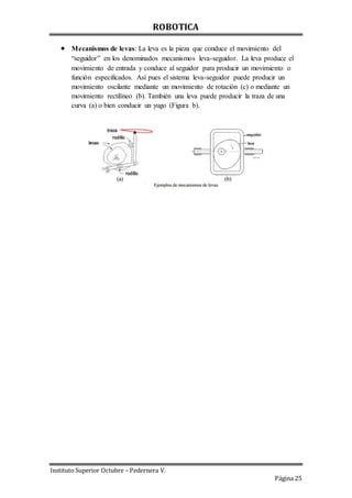 ROBOTICA
Instituto Superior Octubre – Pedernera V.
Página 25
 Mecanismos de levas: La leva es la pieza que conduce el movimiento del
“seguidor” en los denominados mecanismos leva-seguidor. La leva produce el
movimiento de entrada y conduce al seguidor para producir un movimiento o
función especificados. Así pues el sistema leva-seguidor puede producir un
movimiento oscilante mediante un movimiento de rotación (c) o mediante un
movimiento rectilíneo (b). También una leva puede producir la traza de una
curva (a) o bien conducir un yugo (Figura b).
 