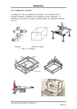 ROBOTICA
Instituto Superior Octubre – Pedernera V.
Página 27
2.1.2 Configuración cartesiana
La configuración tiene tres articulaciones prismáticas. Esta es bastante usual en
estructuras industriales, empleadas para el transporte de cargas voluminosas. La
especificación de posición de un punto se efectúa mediante las coordenadas cartesianas
(X, Y, Z).
Estructura Volumen de trabajo
1 GDL - P – Prismática
 