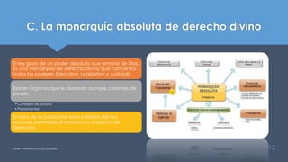C. La monarquía absoluta de derecho divino
El rey goza de un poder absoluto que emana de Dios.
Es una monarquía de derecho divino que concentra
todos los poderes (Ejecutivo, Legislativo y Judicial)
Existen órganos que le asesoran aunque carentes de
poder:
•Consejos de Estado
•Parlamentos
El resto de la población eran súbditos del rey,
estaban sometidos al monarca y carecían de
derechos.
Javier Anzano//Ciencias 2.0ciales 12
 