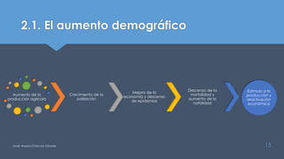 2.1. El aumento demográfico
Aumento de la
producción agrícola
Crecimiento de la
población
Mejora de la
economía y descenso
de epidemias
Descenso de la
mortalidad y
aumento de la
natalidad
Estimulo a la
producción y
reactivación
económica
Javier Anzano//Ciencias 2.0ciales 15
 