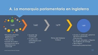 A. La monarquía parlamentaria en Inglaterra
Javier Anzano//Ciencias 2.0ciales 20
1649
•Estuardos plantean
gobernar sin el
Parlamento
•I Revolución
•Muerte de Carlos I
•Proclamación de la
República con
Cromwell
1660
• Muerte de
Cromwell
• Vuelta a la
monarquía con
Carlos II
1679
Firma del Habeas
Corpus
1689
•Jacobo II pretender gobernar
de forma absolutista
II Revolución
•Fin de los Estuardos y llegada
de Guillermo de Orange
•“Bill of Rights”
•Monarquía parlamentaria
 