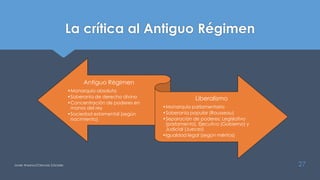 La crítica al Antiguo Régimen
Javier Anzano//Ciencias 2.0ciales 27
Antiguo Régimen
•Monarquía absoluta
•Soberanía de derecho divino
•Concentración de poderes en
manos del rey
•Sociedad estamental (según
nacimiento)
Liberalismo
•Monarquía parlamentaria
•Soberanía popular (Rousseau)
•Separación de poderes: Legislativo
(parlamento), Ejecutivo (Gobierno) y
Judicial (Jueces)
•Igualdad legal (según méritos)
 